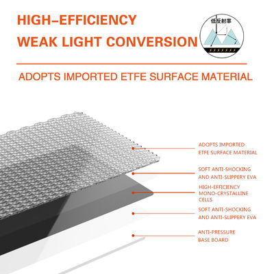 Painel Solar Portátil Monocristalino Modulos Solares 200W Para Acampamento ao Ar Livre