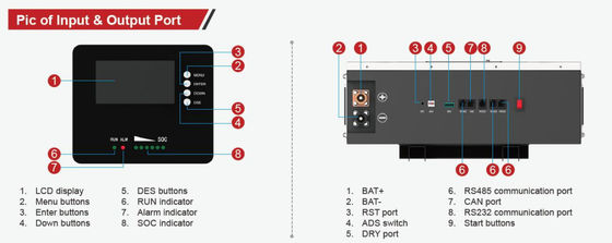 LiFePO4 Powerwall Bateria solar de iões de lítio 25,6V 200Ah FT1280 com branco