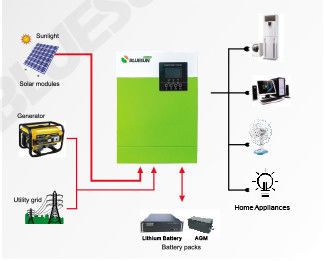 Uso doméstico 5.5KW Off Grid sistema solar 220/230V Inverter solar com verde