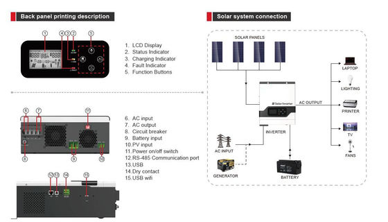 Série FT1800 VPM (1-3KW) Inversor Solar de Alta Frequência Off Grid MPPT com branco