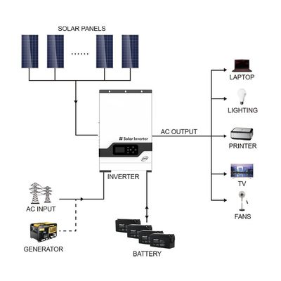 Uso doméstico 5.5KW Off Grid Inverter híbrido 220/230V Inverter solar com branco