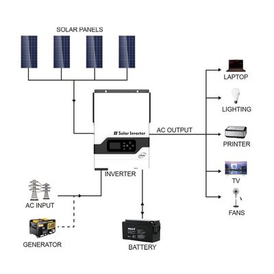 FT1800 série VHM (2-5.5KW) Inversor Solar de Alta Frequência Off Grid (PV: 145V) com branco