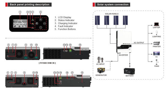 FT1800 série VHM (2-5.5KW) Inversor Solar de Alta Frequência Off Grid (PV: 145V) com branco