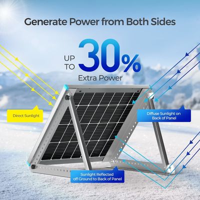 115 Watt 12 Volt Painel solar rígido Módulo solar monocristalino