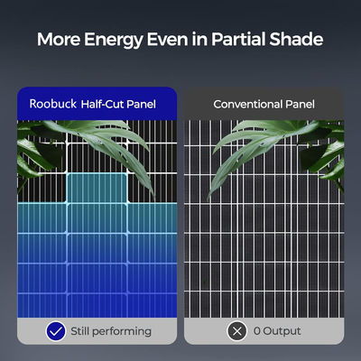 115 Watt 12 Volt Painel solar rígido Módulo solar monocristalino