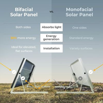 100 watts painel solar rígido célula de módulo monocristalino 12 volts 9BB