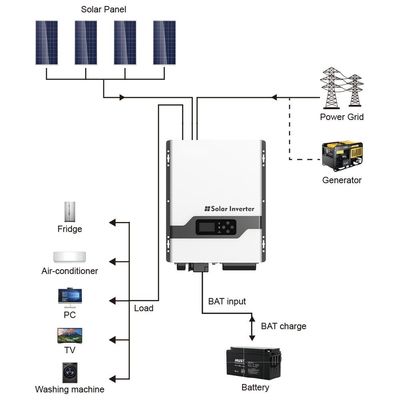 FT3300 inversor solar de fase dividida de alta frequência com branco para uso doméstico ao ar livre