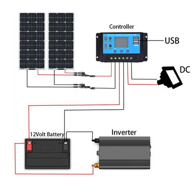 200W ETFE painel solar fotovoltaico solar flexível PERC monocristalino FTET200