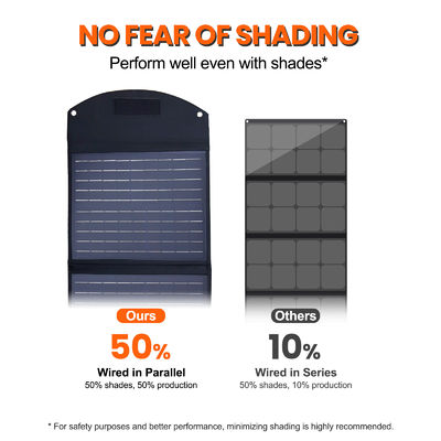 Modulo de painel solar portátil à prova d'água de 140W 12V Célula de silício monocristalino