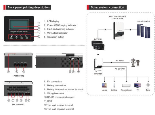 FTPC1800F Série (60/80/100A) Off Grid Inverter Solar MPPT Controlador com branco