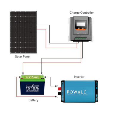 250W 15V painel solar monocristalino flexível para RV Marine