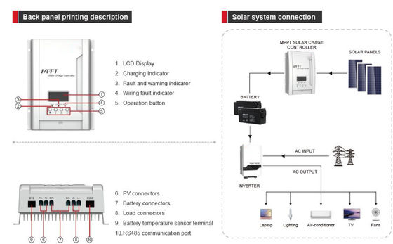 FTPC1800A Série (30/40A) MPPT Controlador de Carga Solar com branco para casa ou exterior