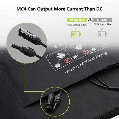 Módulo de painel solar dobrável portátil de 100W Ultralight Backpacking