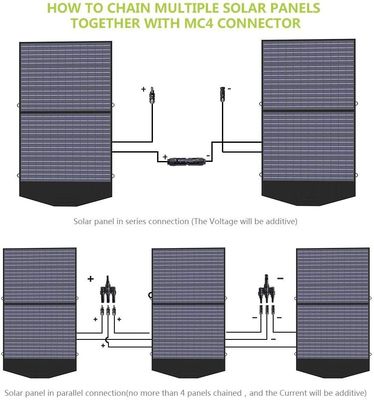 Módulo de painel solar dobrável portátil de 100W Ultralight Backpacking