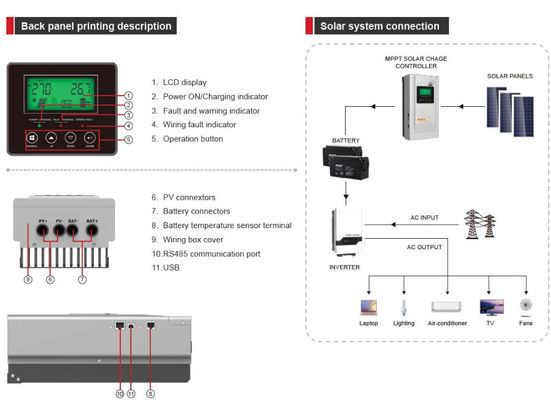 FTPC940 Série (60/80A) Off Grid Inverter Solar MPPT Controlador com branco