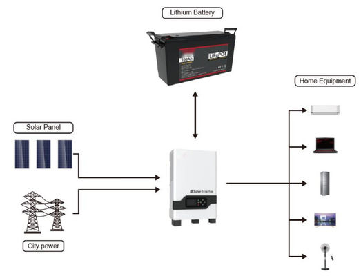 FTLP1280 OEM 200ah Baterias Solares de Lítio 48v Com Série FTLP1280 com preto