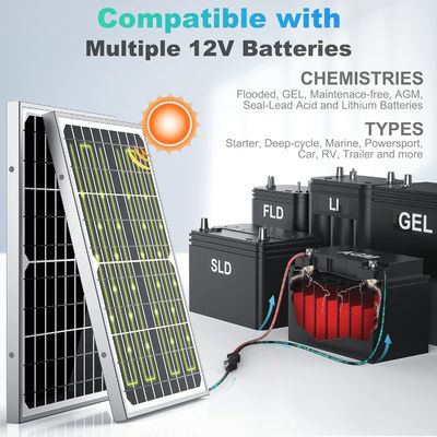 ODM Trickle Carregamento Solar Carregador Portátil Manutenção 10W 12V