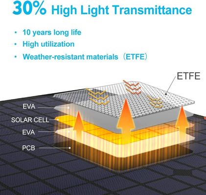 Alimentação Trickle 12V painel de carregador de bateria solar impermeável 10W