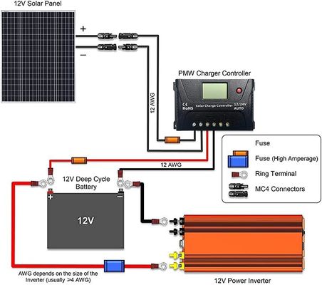 100W 12V 9BB Balcão fotovoltaico Painéis solares para RV Autocaravanas Barco marítimo