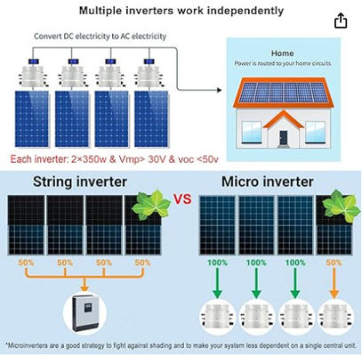 FTPH12000 ROHS On Grid Micro Inverter Solar 12000W 19A ODM com branco ou preto