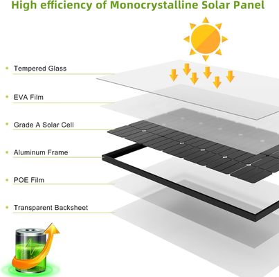 200W painéis solares monocristalinos Pv módulo 12V 10BB para RV casa