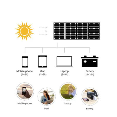 Cobertura solar à prova d'água com regulador MPPT e carregador USB de 15w