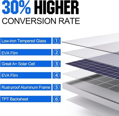 30 Watt 24V Kit de painel solar Trickle Carregador Controlador de manutenção