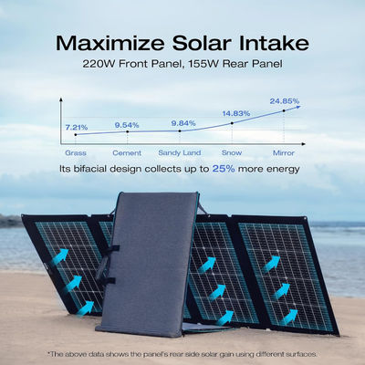 220 Watt Painel Solar Portátil Dobrável Bifacial Monocristalino Para Exterior