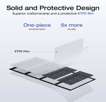 220 Watt Painel Solar Portátil Dobrável Bifacial Monocristalino Para Exterior