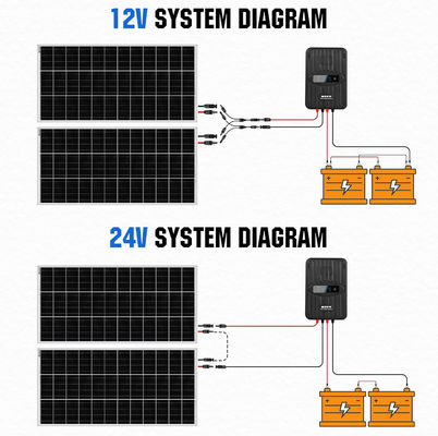 Kit de painéis solares monocristalinos MPPT Off Grid 400 Watt 12V