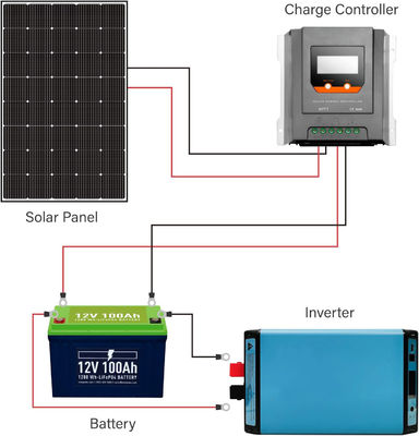 250W 15V Monocristalino Sloar Panel módulo fotovoltaico Off Grid leve
