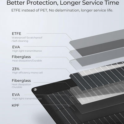 ETFE preto 100 Watt Painel Solar Monocristalino Flexível Célula solar para iate, campistas, RV, 4WD