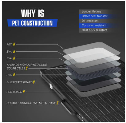 160W Cobertura solar dobrável BIPV Painéis solares monocristalinos Leve