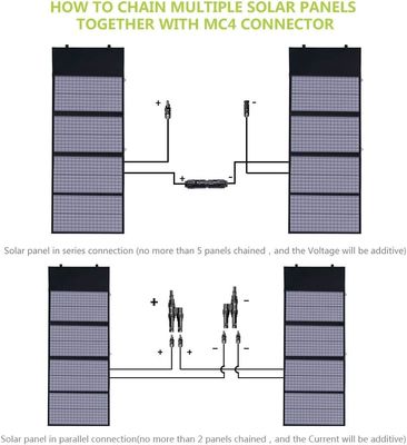 Painel solar portátil policristalino de 140W para laptop e celular