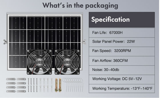 FTBM22 Ventilador solar, Kit de ventilador solar com painel solar de 22W IP67 à prova d'água