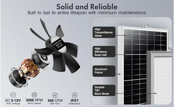 FTBM22 Ventilador solar, Kit de ventilador solar com painel solar de 22W IP67 à prova d'água