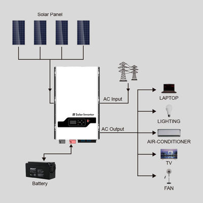 8KW-12KW híbrido off-grid Inverter solar MPPT para caminhão RV casa