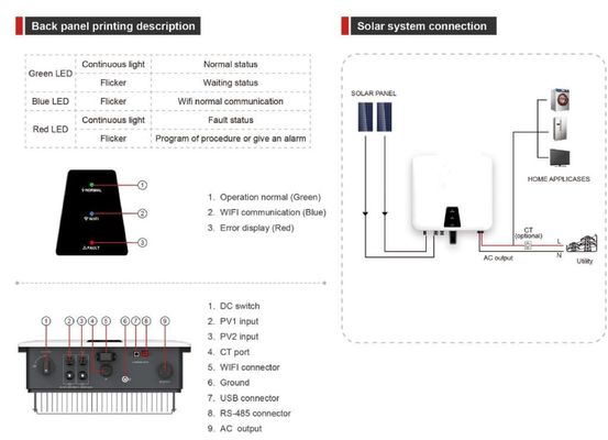IP67 Kit de micro inversor de painel solar Micro inversor conectado à rede fotovoltaica 3000W